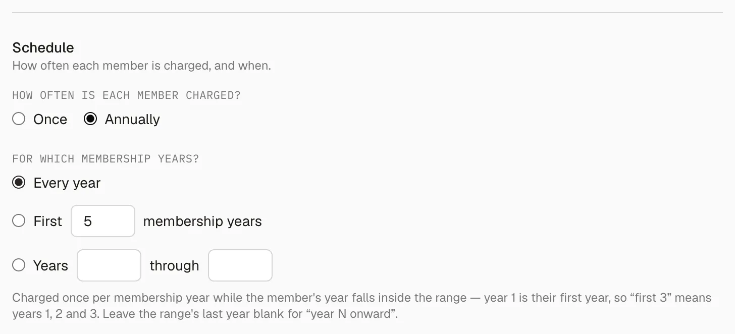 The Schedule section with Annually selected, showing the Every year, First N membership years, and Years X through Y options