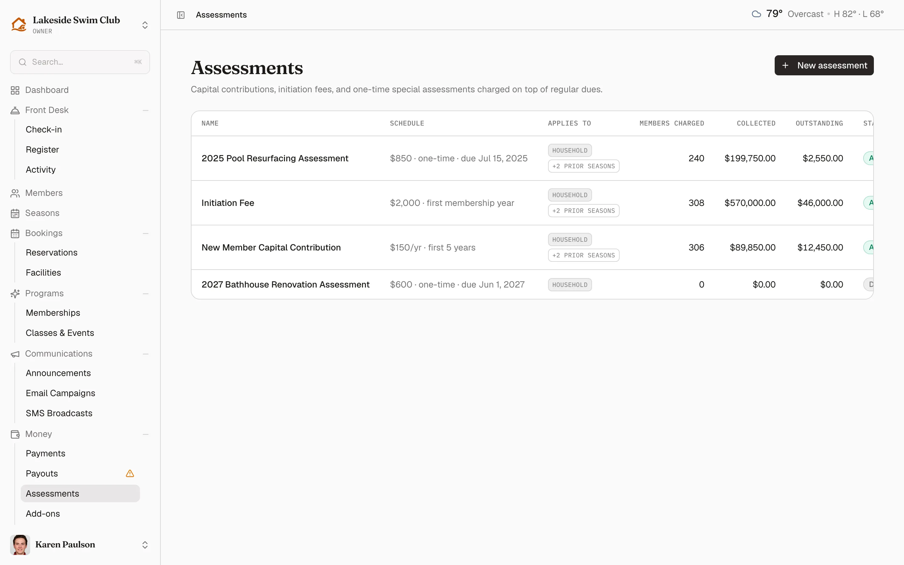 The Assessments list with three active assessments and one draft, showing schedule, audience, members charged, collected, and outstanding for each