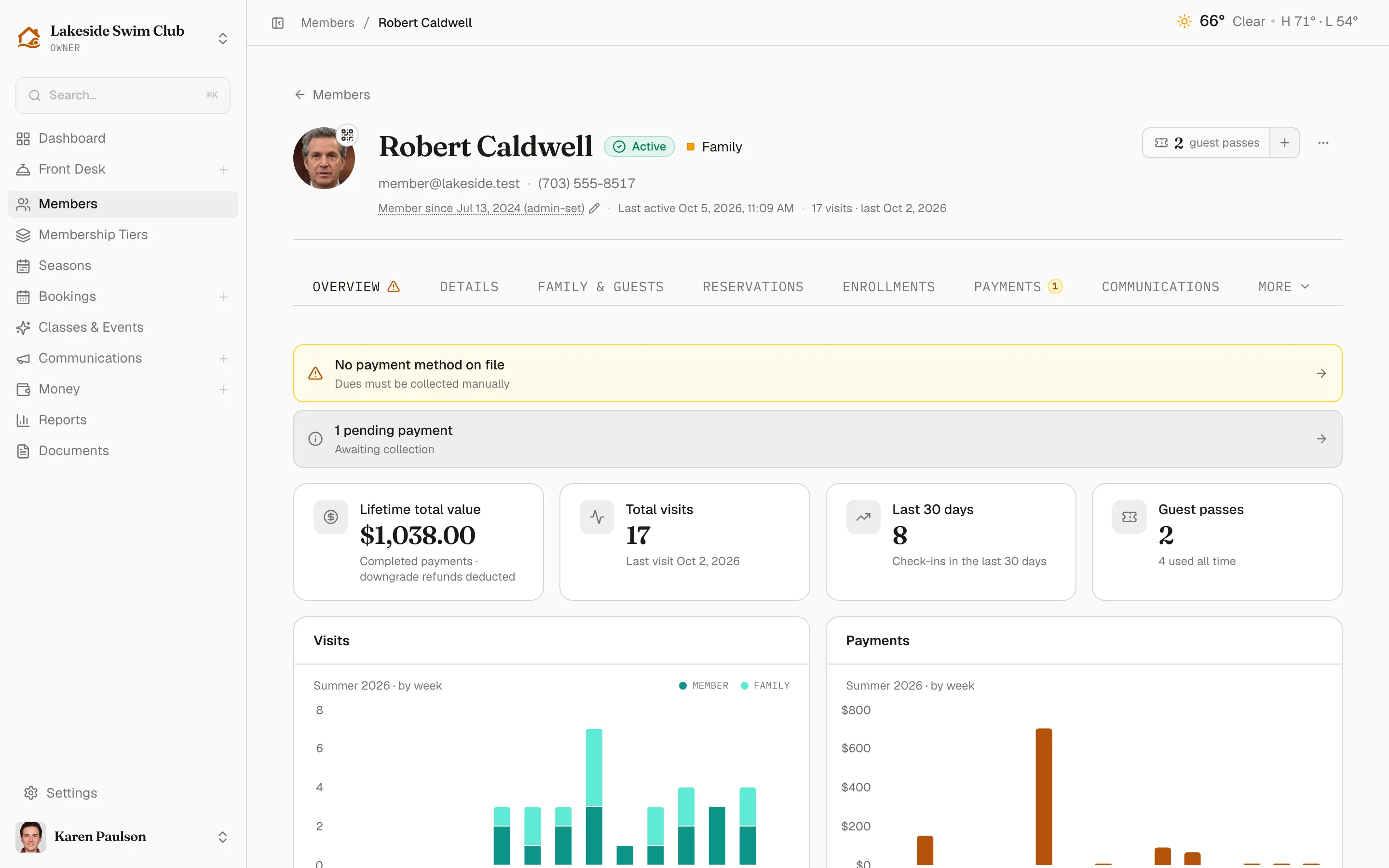 Robert Caldwell’s profile on its Overview tab — the Active status pill and the Family tier beside it in the header, stat tiles, and the Visits and Payments trend charts