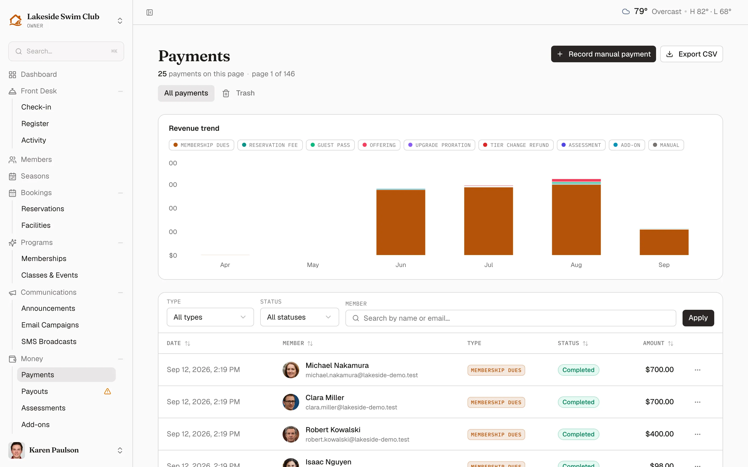 The Payments page with a stacked revenue trend chart by payment type above a table of payments with date, member, type, status, amount, and platform fee columns