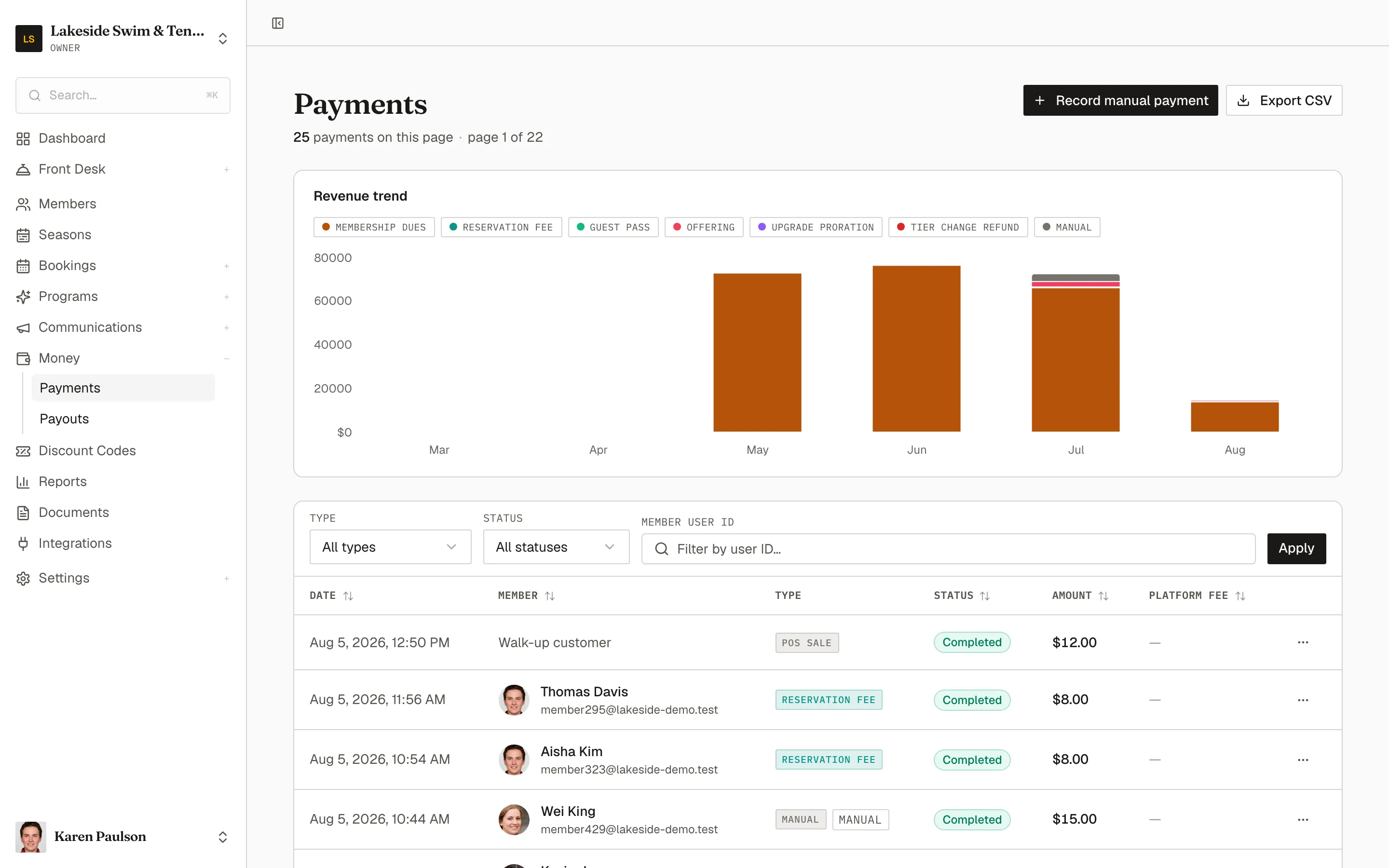 The Payments page with a stacked revenue trend chart by payment type above a table of payments with date, member, type, status, amount, and platform fee columns