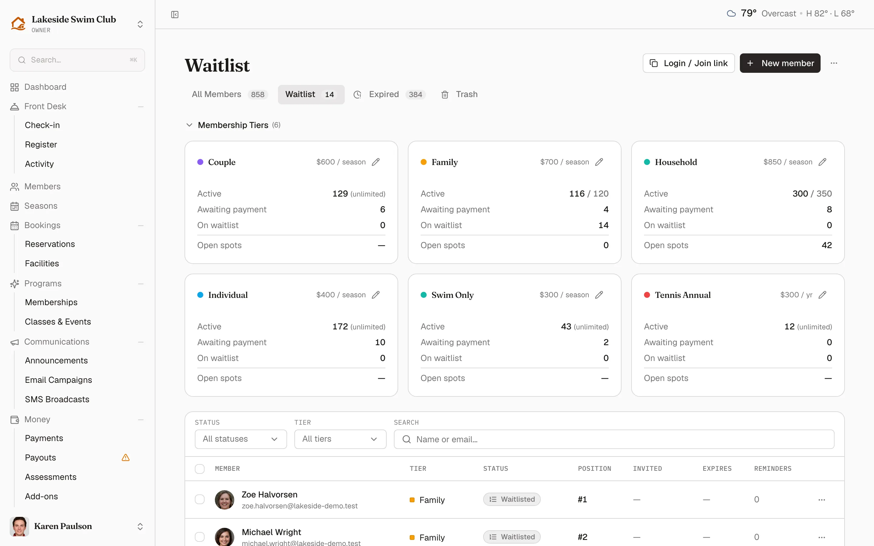 The Waitlist page with tier capacity cards for the Couple, Family, and Individual tiers above the queue of waitlisted members and their positions